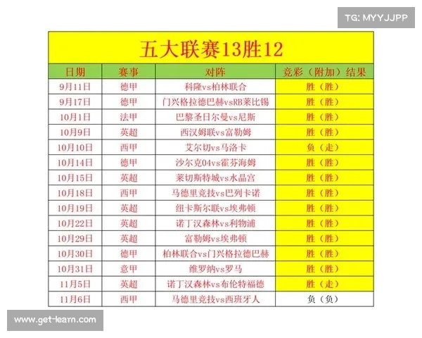 足球赛事深度分析与精准推荐 帮你提升投注胜率 足球赛事深度分析与精准推荐 帮你提升投注胜率