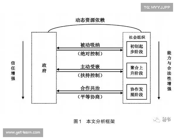 帕克第的思想影响与当代社会的互动关系研究 帕克第的思想影响与当代社会的互动关系研究